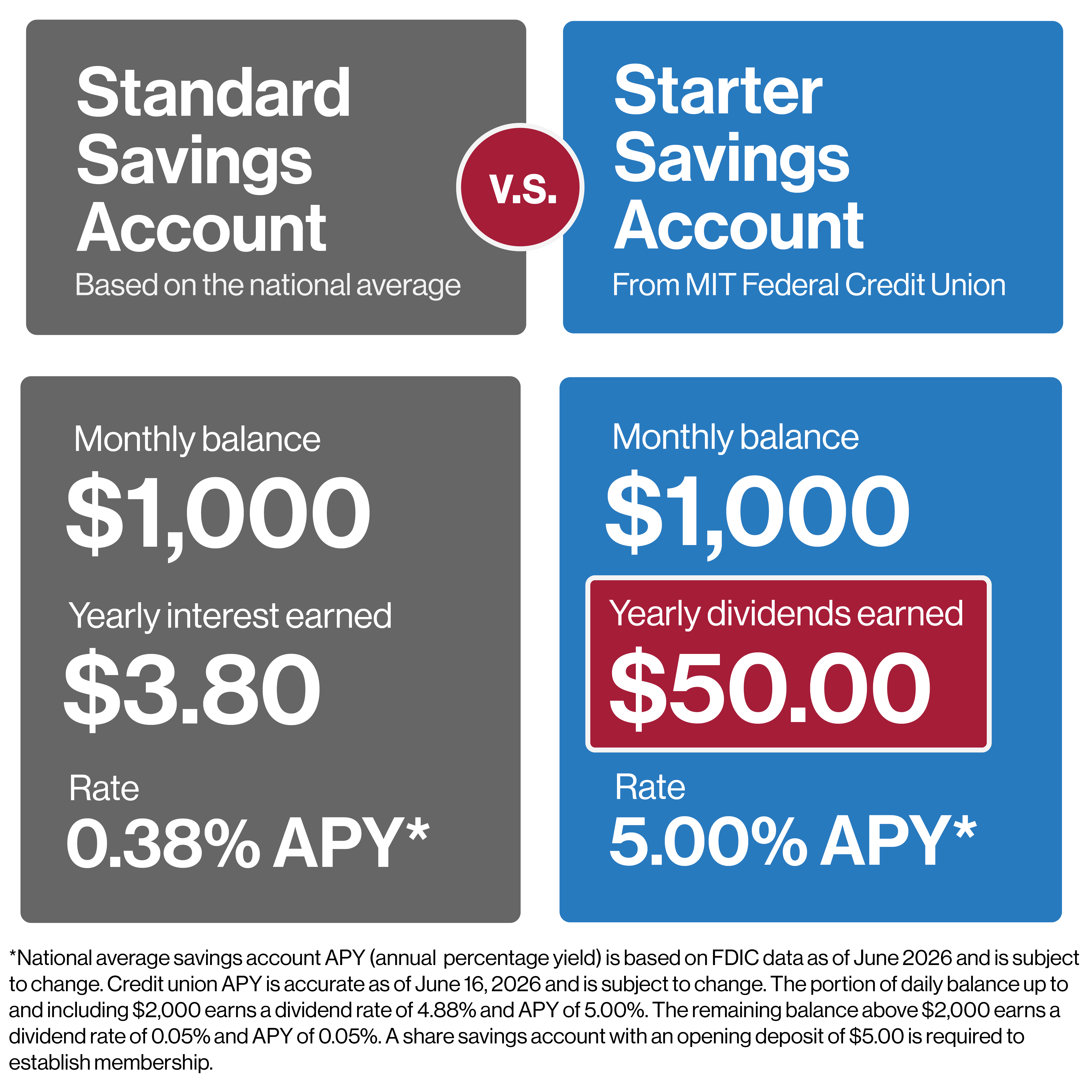 MIT FCU mobile phone app