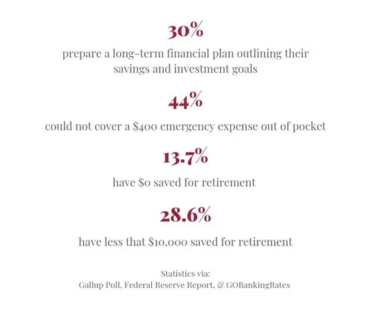 budget related numbers from polls of Americans