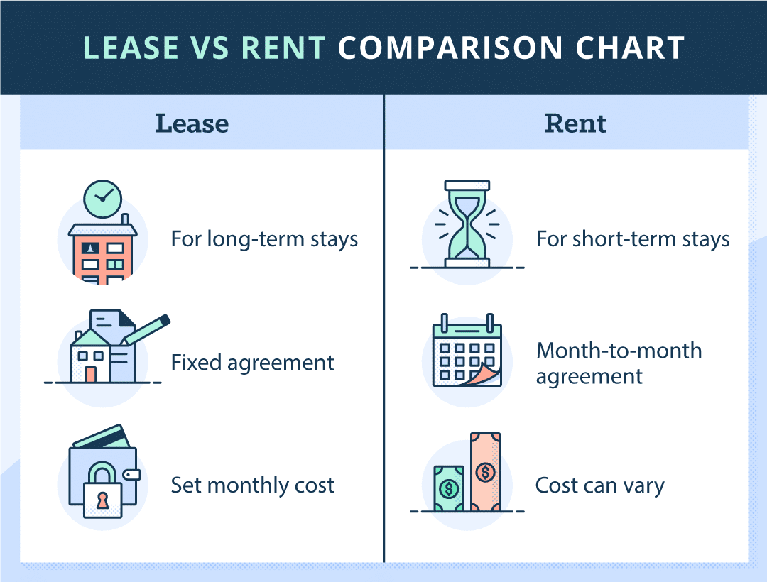 Lease VS Rent Comparison Chart 